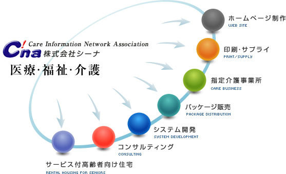 株式会社シーナ
医療・福祉・介護
-ホームページ制作
-印刷・サプライ
-指定介護事業所
-パッケージ販売
-システム開発
-コンサルティング
-サービス付高齢者向け住宅